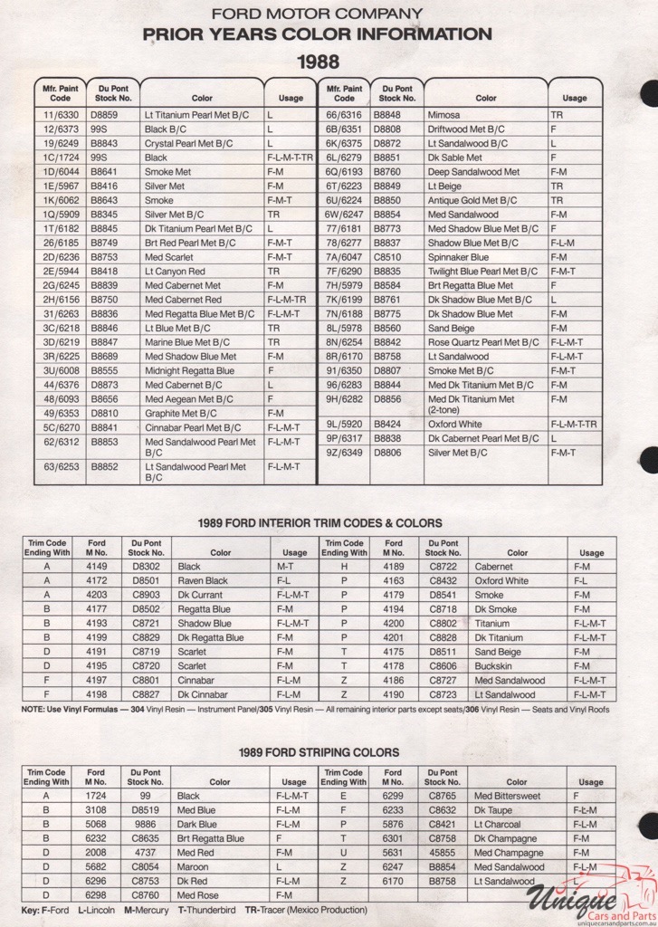 1989 Ford Paint Charts DuPont 3